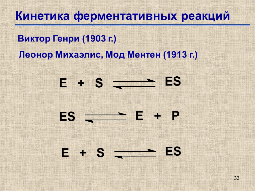 33 Кинетика ферментативных реакций Виктор Генри (1903 г.) Леонор Михаэлис, Мод Ментен (1913 г.)